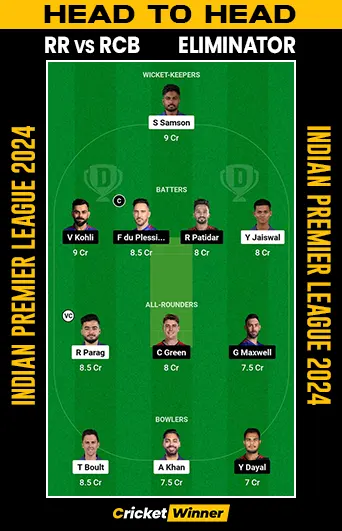 RR vs RCB Dream11 Prediction, Fantasy Cricket Tips, Probable Playing XI, Pitch Report & Injury Updates For Eliminator Match