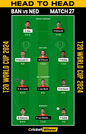 BAN vs NED Dream11 Prediction, Fantasy Cricket Tips, Probable Playing XI, Pitch Report & Injury Updates For 27th Match